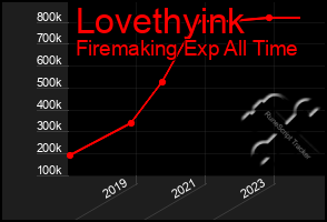 Total Graph of Lovethyink