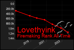 Total Graph of Lovethyink