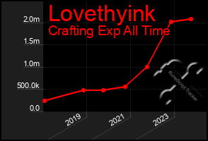 Total Graph of Lovethyink