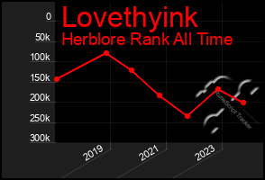 Total Graph of Lovethyink