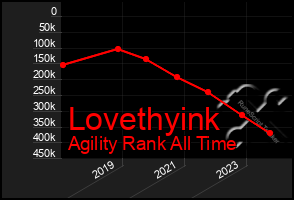 Total Graph of Lovethyink