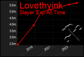 Total Graph of Lovethyink