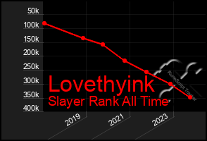 Total Graph of Lovethyink