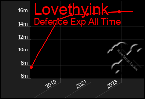 Total Graph of Lovethyink