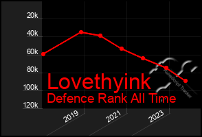 Total Graph of Lovethyink