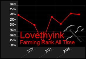 Total Graph of Lovethyink