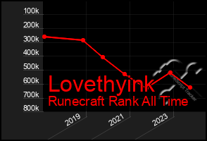 Total Graph of Lovethyink