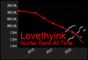 Total Graph of Lovethyink