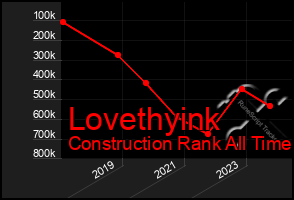 Total Graph of Lovethyink
