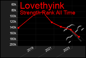 Total Graph of Lovethyink