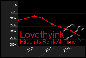 Total Graph of Lovethyink