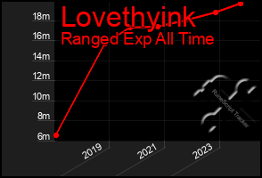 Total Graph of Lovethyink