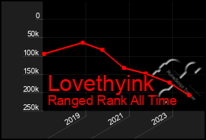 Total Graph of Lovethyink