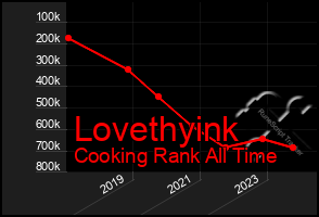 Total Graph of Lovethyink