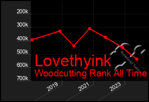 Total Graph of Lovethyink