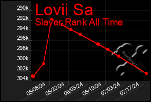 Total Graph of Lovii Sa