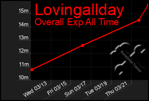 Total Graph of Lovingallday
