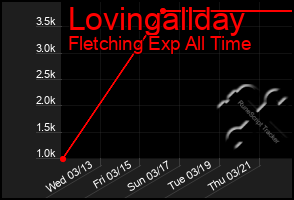 Total Graph of Lovingallday