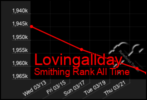Total Graph of Lovingallday