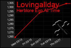 Total Graph of Lovingallday