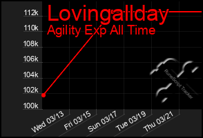Total Graph of Lovingallday