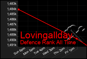 Total Graph of Lovingallday
