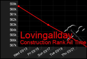 Total Graph of Lovingallday