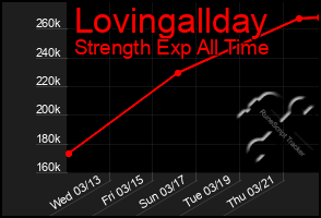 Total Graph of Lovingallday