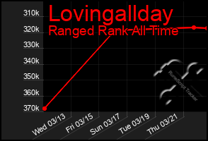 Total Graph of Lovingallday