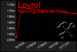 Total Graph of Lovrol