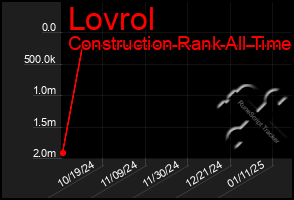 Total Graph of Lovrol