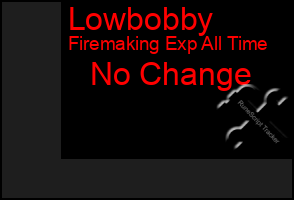 Total Graph of Lowbobby