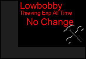 Total Graph of Lowbobby