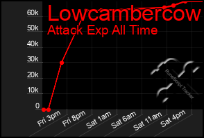 Total Graph of Lowcambercow