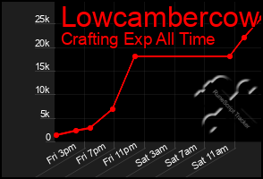 Total Graph of Lowcambercow
