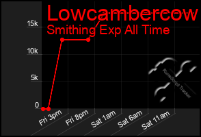 Total Graph of Lowcambercow