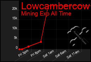Total Graph of Lowcambercow