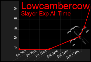 Total Graph of Lowcambercow