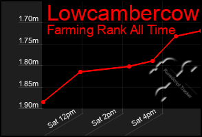 Total Graph of Lowcambercow