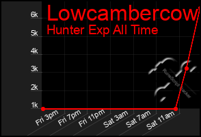 Total Graph of Lowcambercow