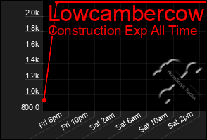 Total Graph of Lowcambercow