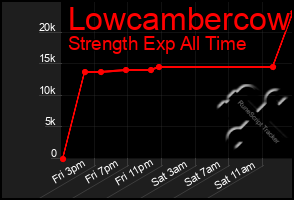 Total Graph of Lowcambercow