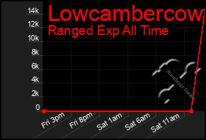 Total Graph of Lowcambercow