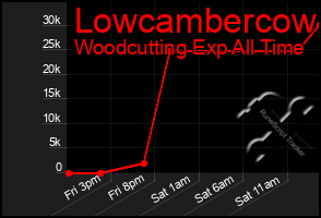 Total Graph of Lowcambercow