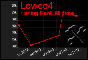 Total Graph of Lowco4