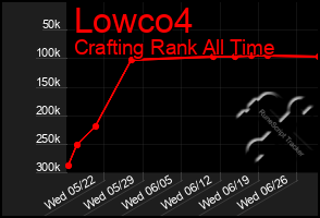 Total Graph of Lowco4