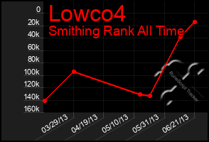 Total Graph of Lowco4