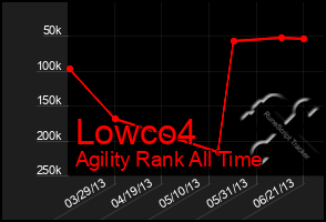 Total Graph of Lowco4