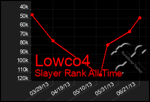 Total Graph of Lowco4