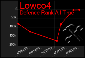 Total Graph of Lowco4